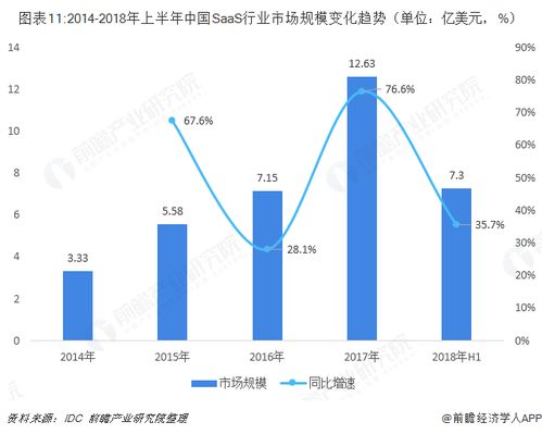预见2019 2019中国ERP软件产业全景图谱 附市场规模 竞争格局 企业转型现状 发展趋势