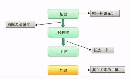 软考学习 2