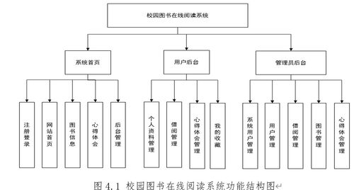 86.校园图书在线阅读系统 基于 ssm mysql jsp技术 设计与实现 可运行源码 数据库 lw 毕业设计管理系统计算机软件工程大数据专业