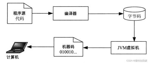 c语言程序设计的整个开发过程是怎样的 都包括哪些步骤