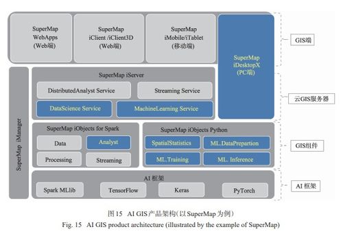 人工智能gis软件技术体系初探