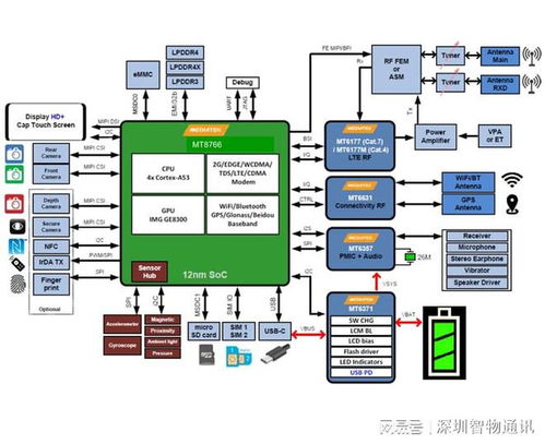 mtk8766核心板 mt8766安卓核心板规格参数 mtk智能模组方案定制