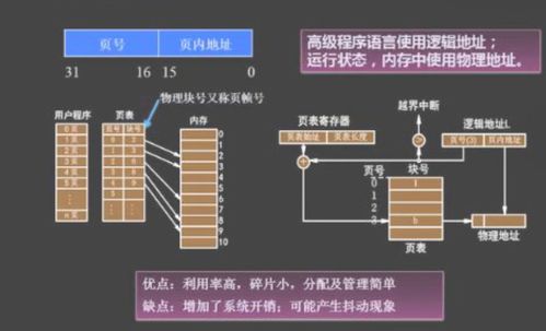 软件设计师考试 六 操作系统