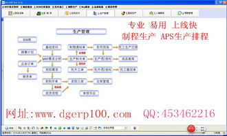 汽配行业erp软件生产管理系统 专业易用价低