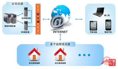 项目管理软件定制开发-软件工程与项目管理-建筑施工信息化工具-crm项目管理系统