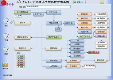 e 3管理软件开发回顾 esxerp 畅享博客