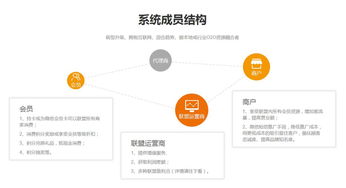 会员管理系统个性化需求定制怎么实现 纳客软件