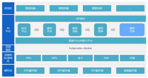 数据驱动 ai赋能 国信优易企业os助力证券行业迈入未来数字化