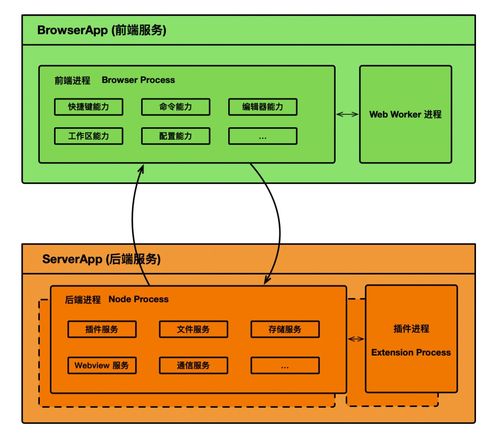 兼容 vs code 插件 阿里 蚂蚁联合开源国内首个强定制 ide 研发框架 opensumi