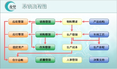 合越ERP-V5