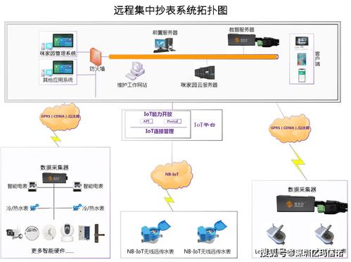 物联网物业智能综合管理系统介绍 配图